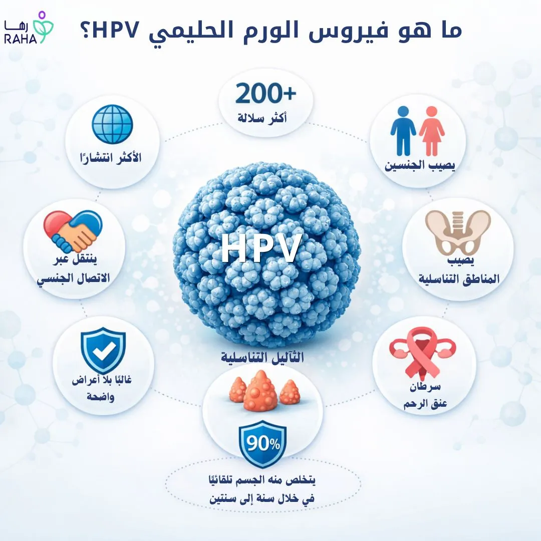 ما هو فيروس الورم الحليمي HPV؟